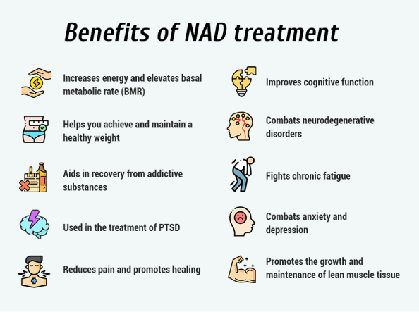 What Other Benefits Does NAD Treatment Provide?