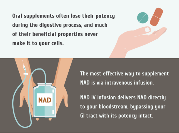 How to Boost NAD Levels for Better Health
